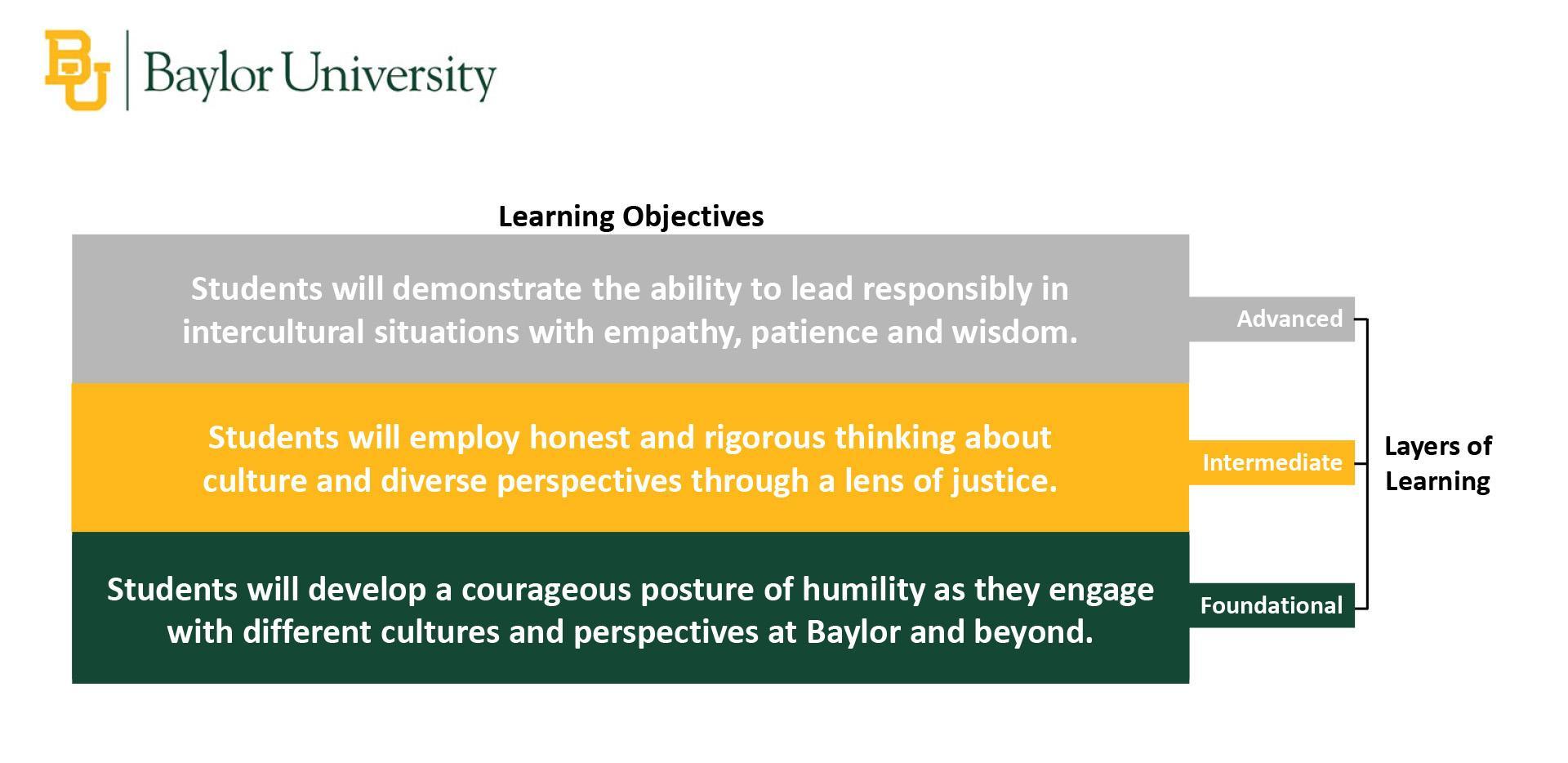 FT Learning Objectives